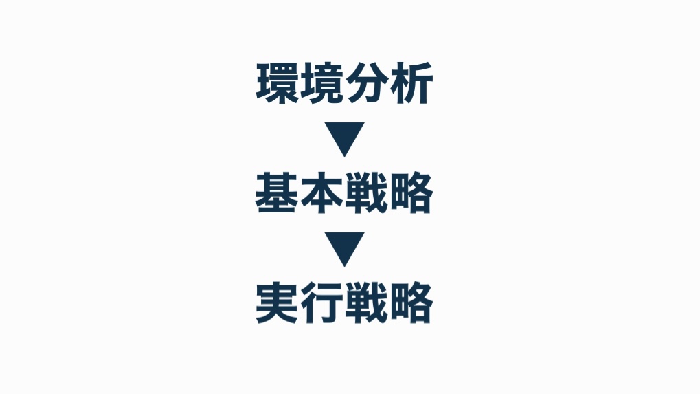 環境分析、基本戦略、実行戦略