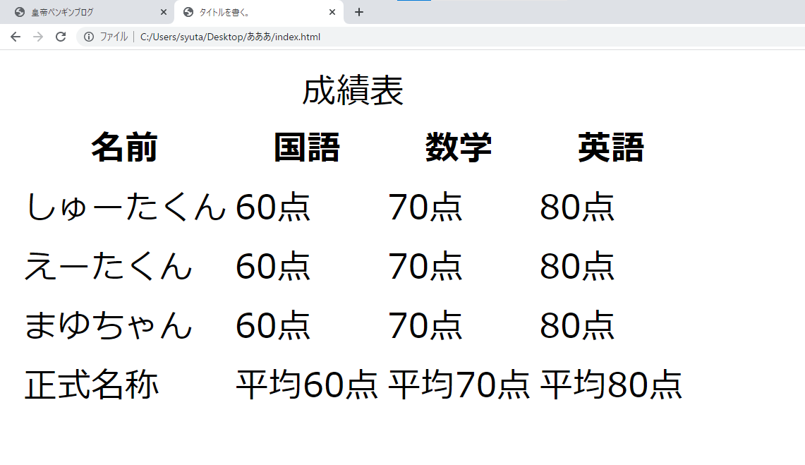 tableを使ってみた例