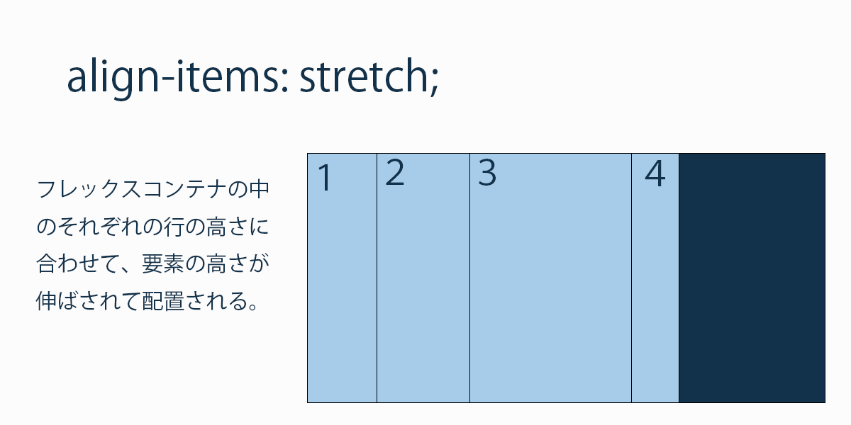 align-itemsにstretchを設定。