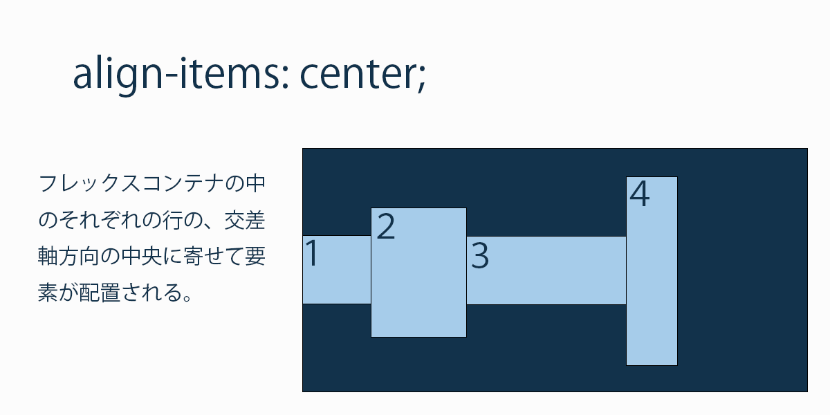 align-itemsにcenterを設定。
