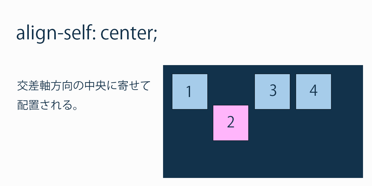 align-selfにcenterを設定。