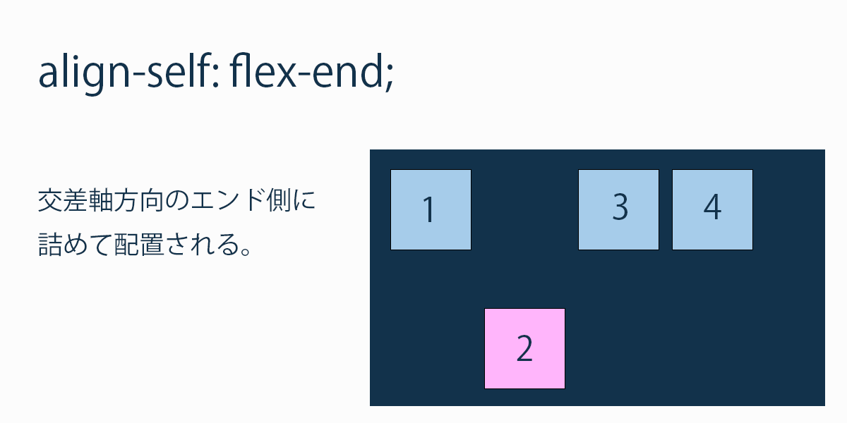align-selfにflex-endを設定。