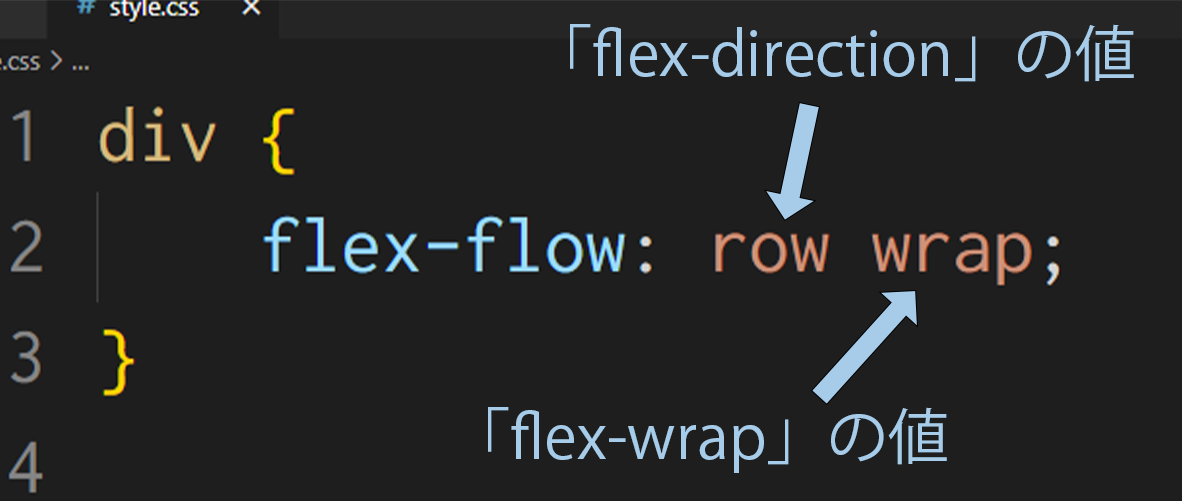 flex-flowの書き方