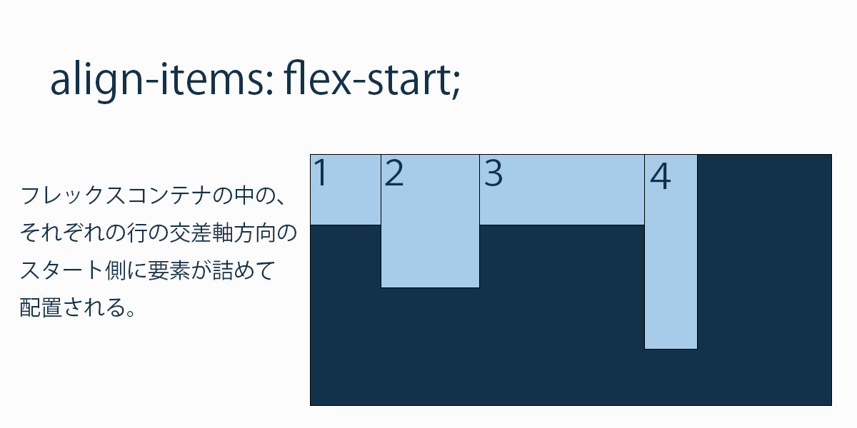 align-itemsにflex-startを指定