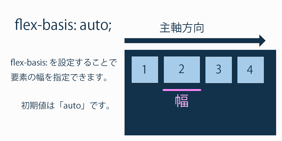 flex-basisの初期値はauto