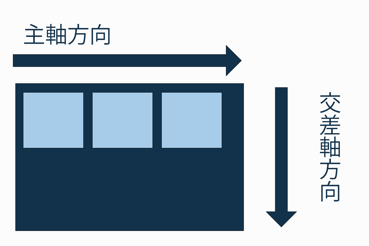 主軸と交差軸の解説。