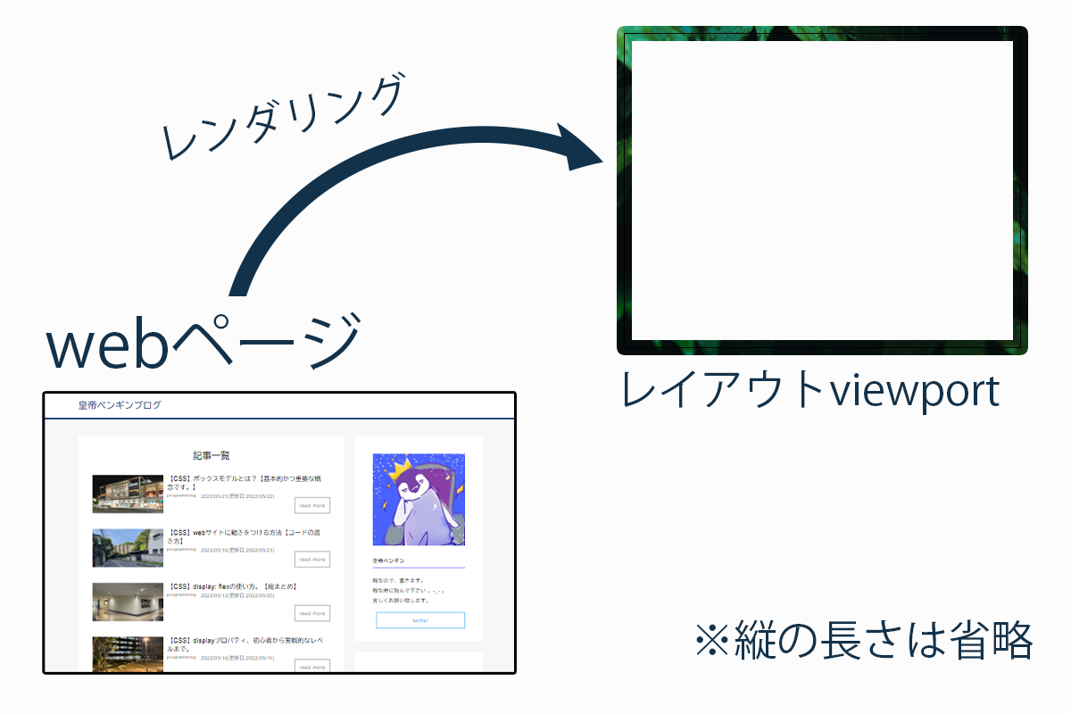 レイアウトviewport