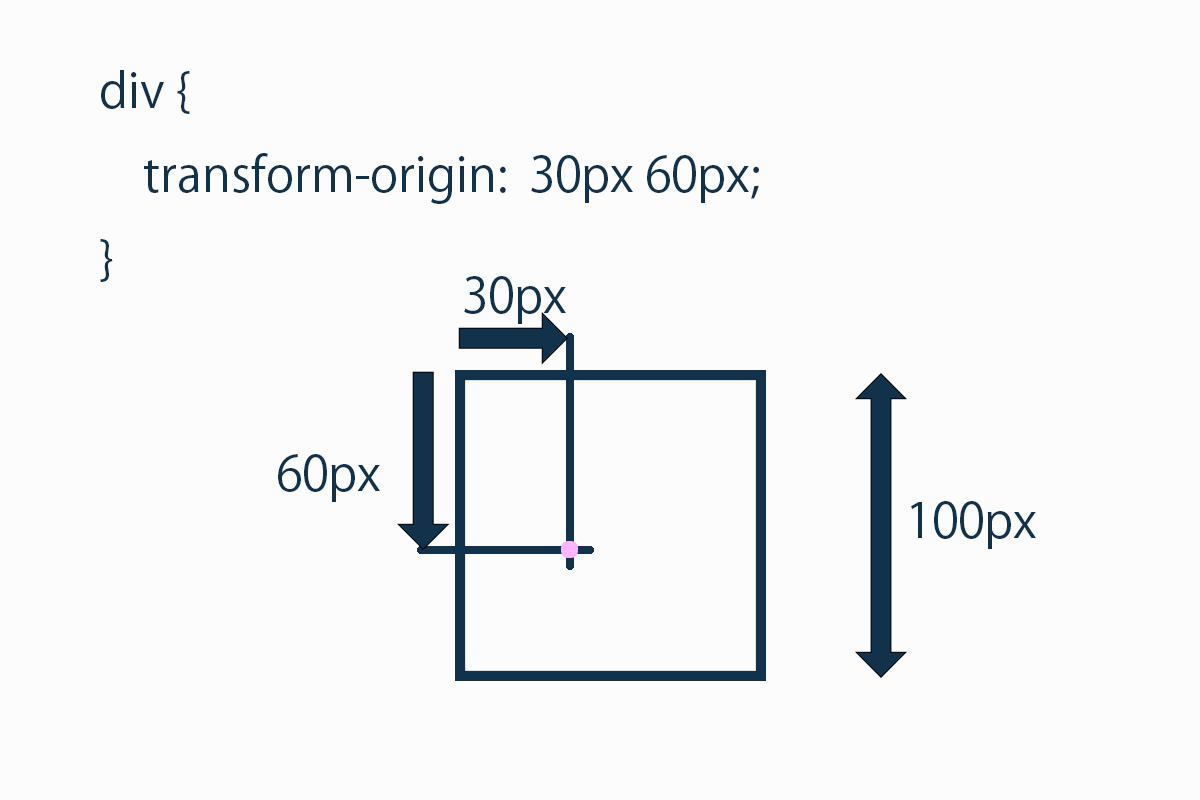 transform-originの指定方法