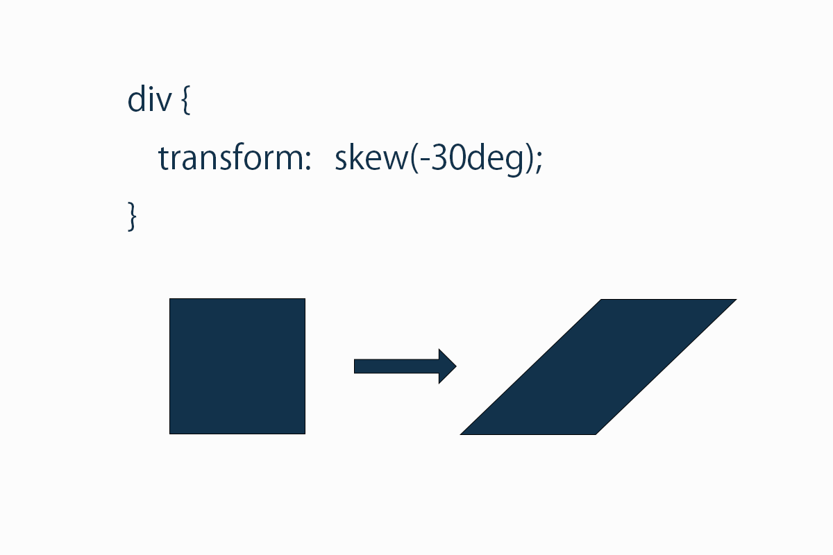 transformにskewを設定