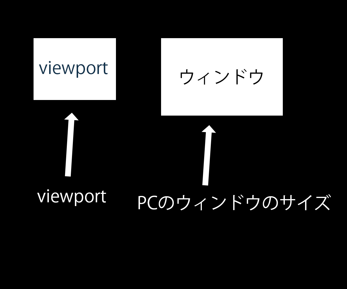 viewportの定義の図1