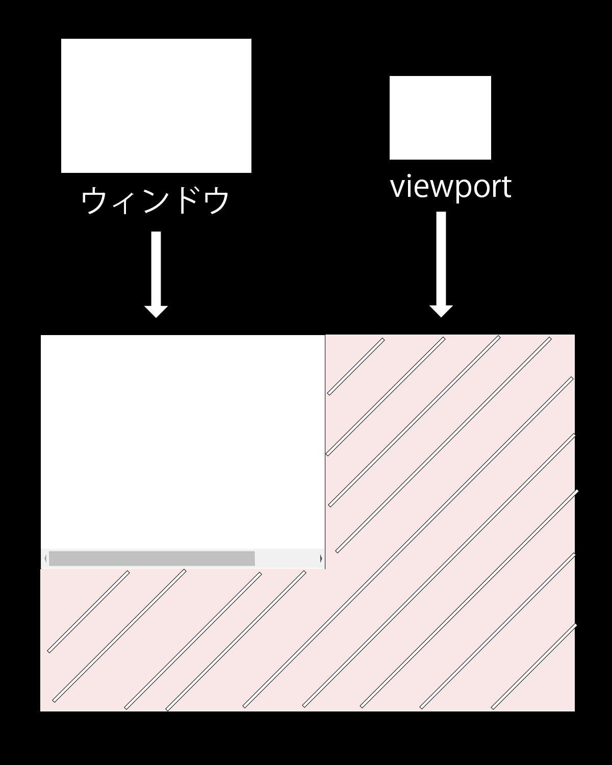 viewportの定義の図2