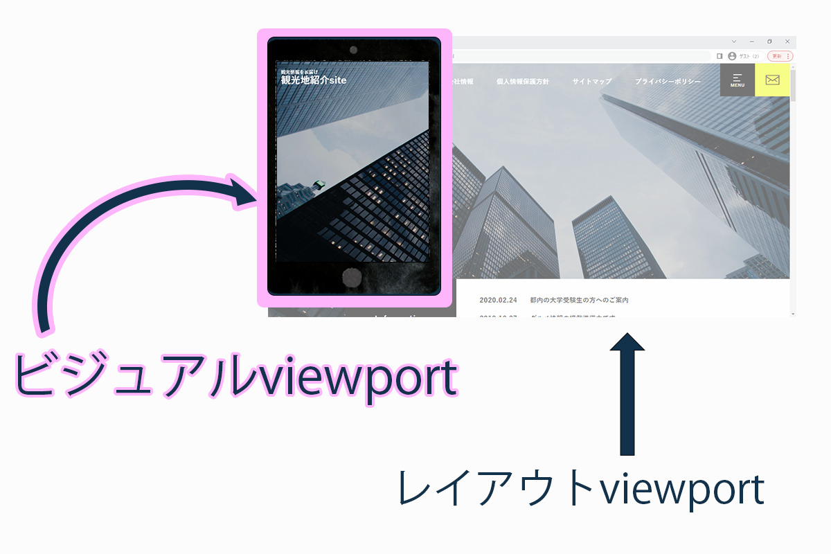 ビジュアルviewport