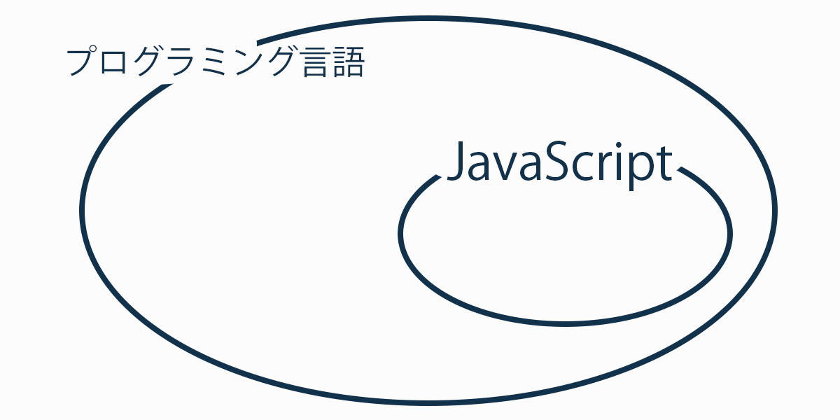 JavaScriptとはプログラミング言語です。