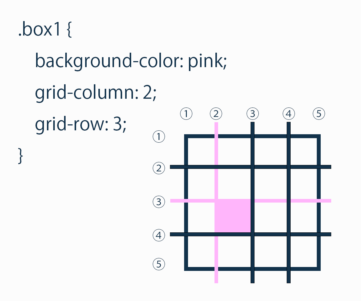 grid-columnとgrid-rowの設定