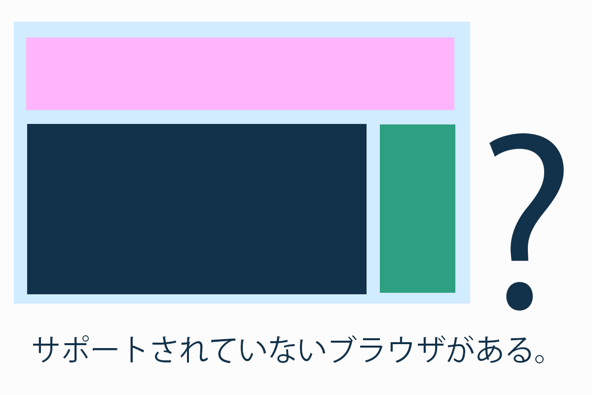 グリッドレイアウトのデメリット