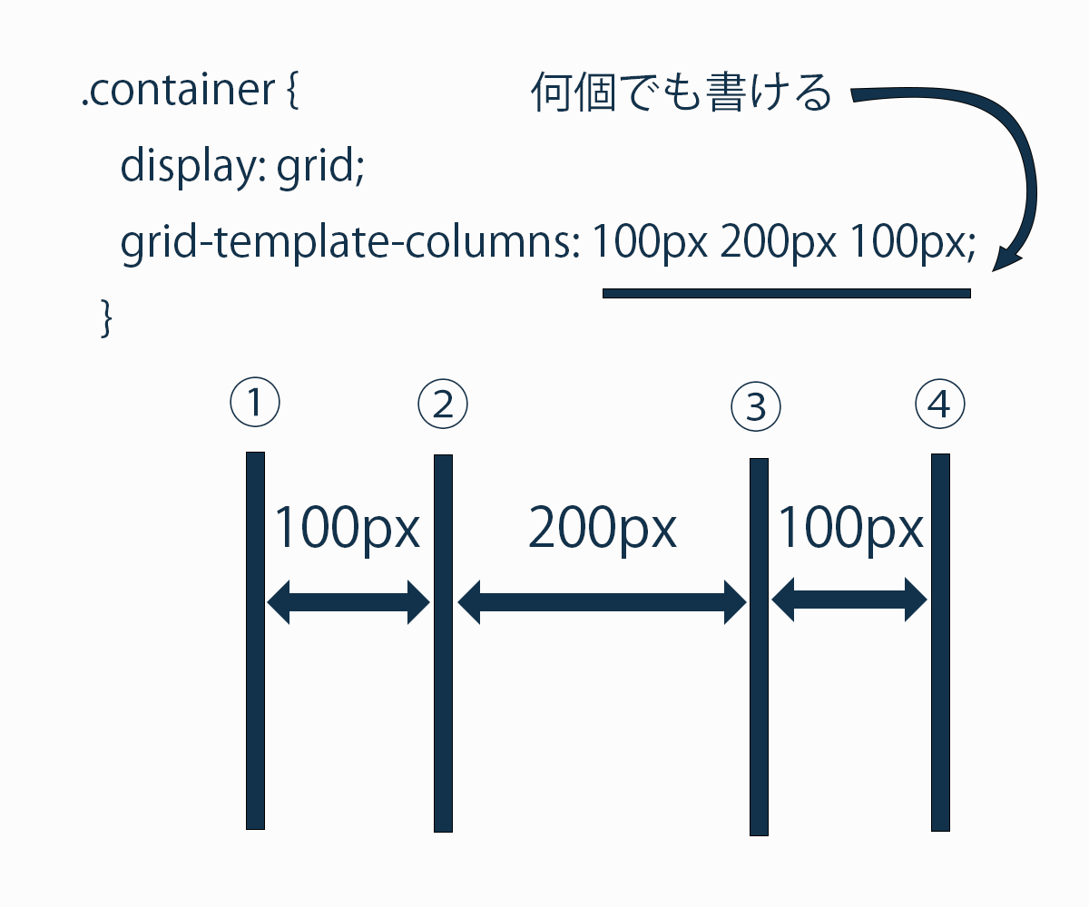 grid-template-columns