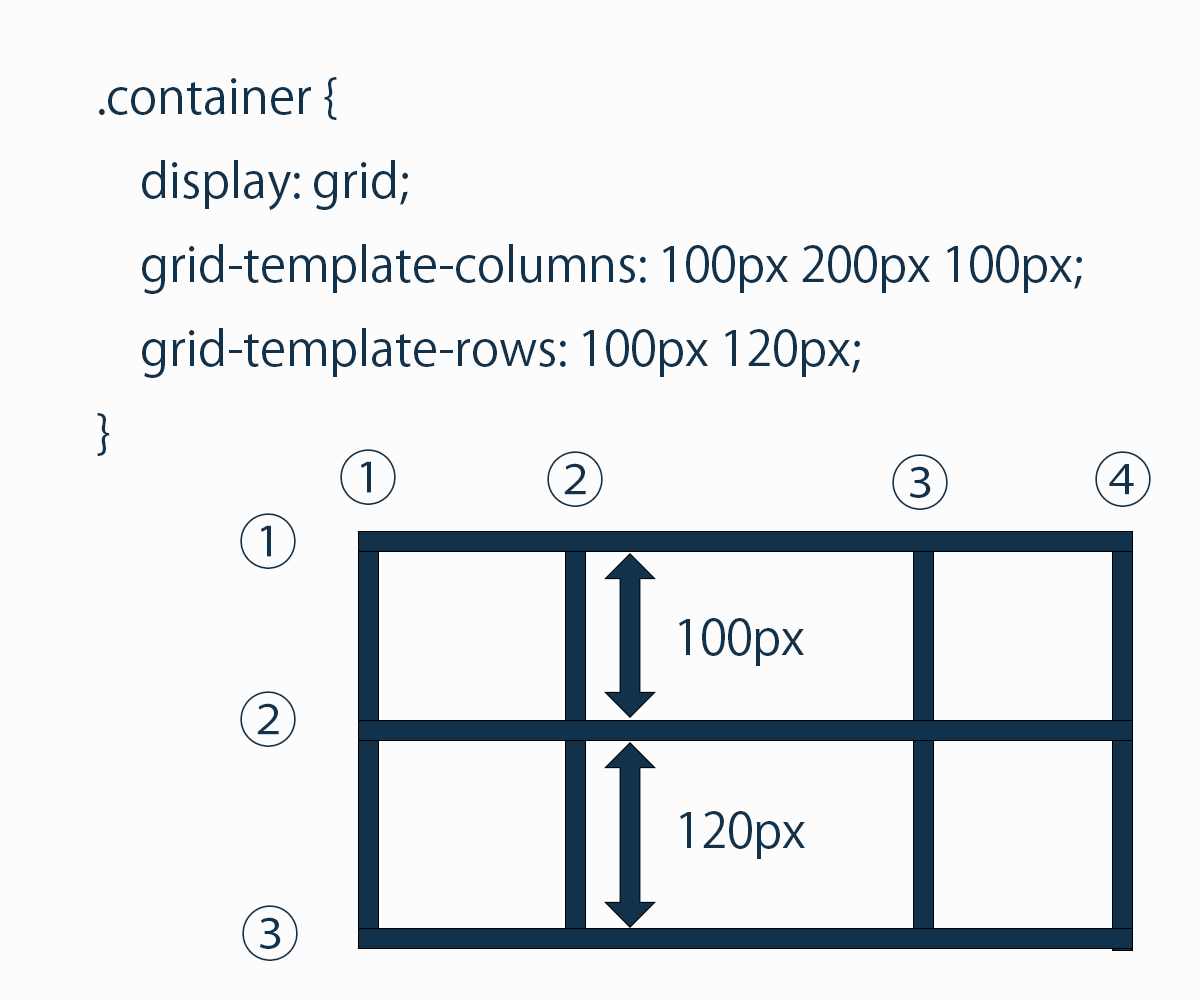 grid-template-rowsを設定した
