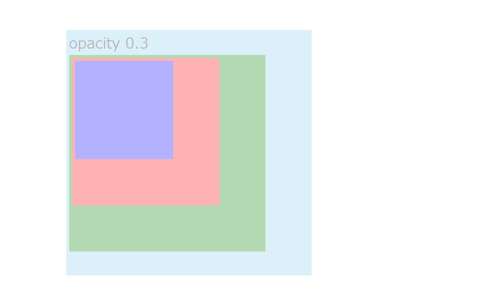 「opacity」は子孫要素すべてに影響する