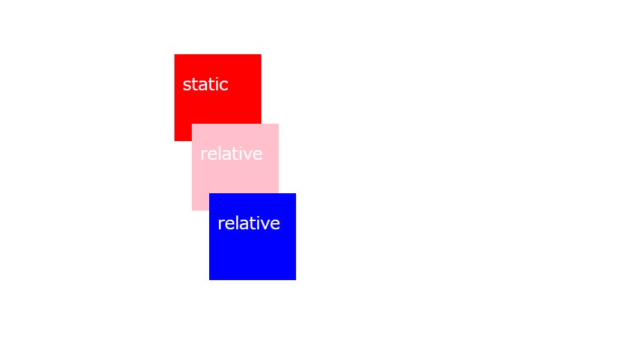 「position: static」だと「z-index」が効かない１