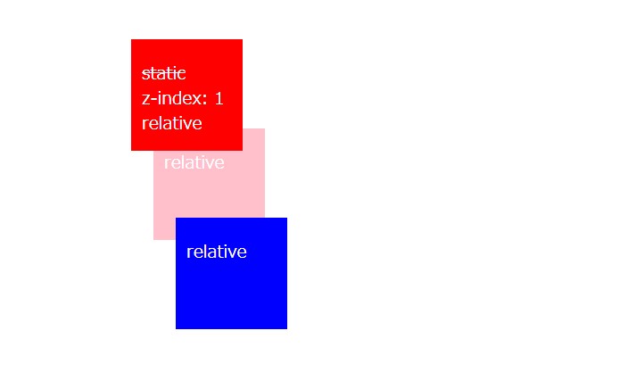 「position: static」だと「z-index」が効かない3