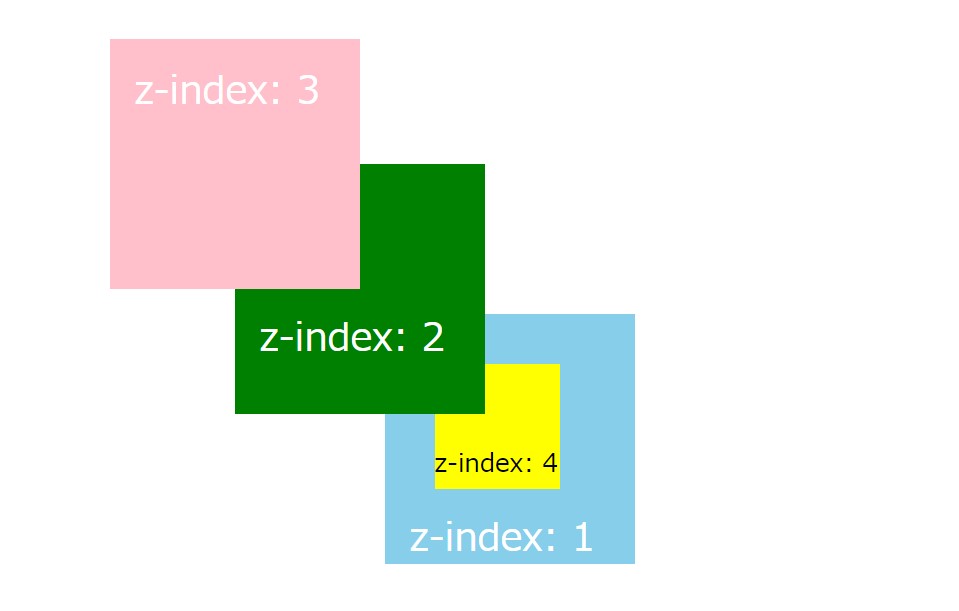 「z-index」を使った例。１