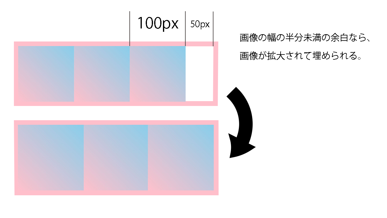 「round」を使った図。１