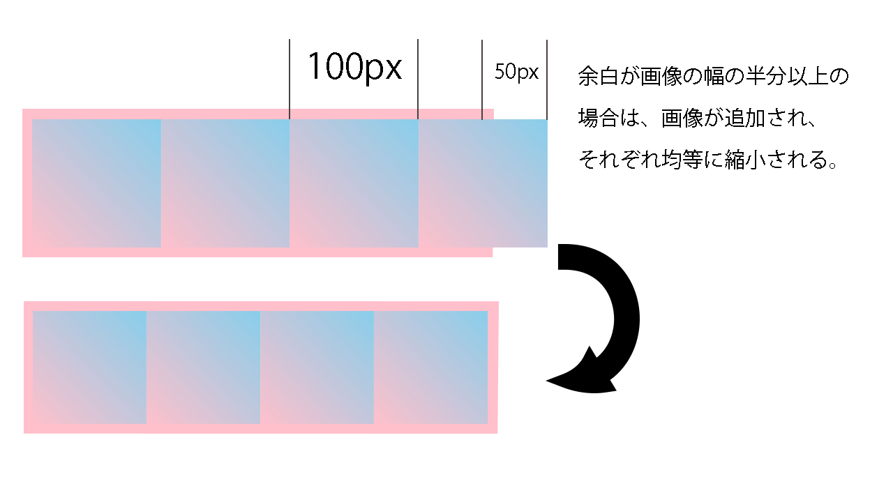 「round」を使った図。２