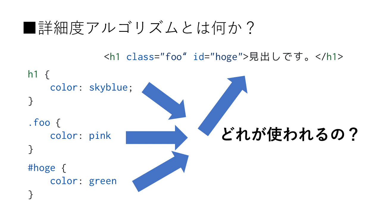 「詳細度アルゴリズム」とは何か？