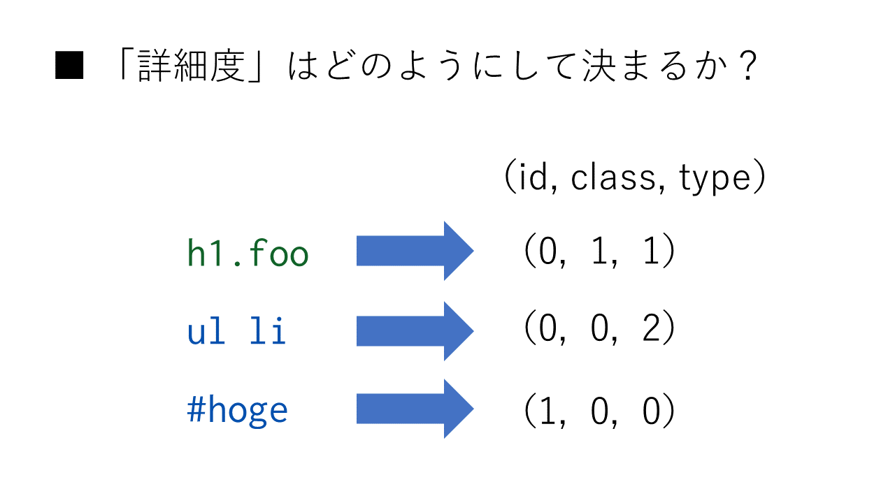 「詳細度」はどのようにして決まるか？