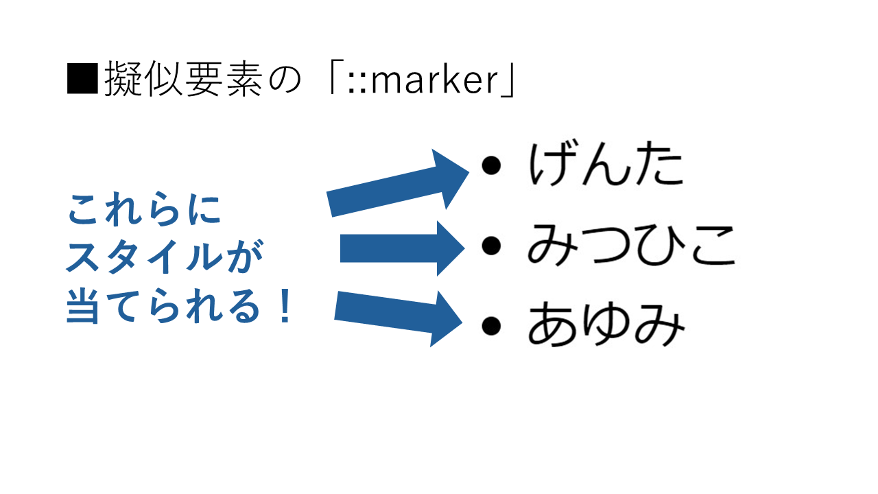 擬似要素の「::marker」の使い方！